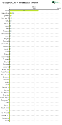 charts/py1pl_c900b94c74820d98242ba0b0edef08ec/pt1mcvassb2025/DXCCChart.png