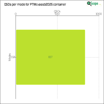 charts/py1pl_c900b94c74820d98242ba0b0edef08ec/pt1mcvassb2025/ModesChart.png