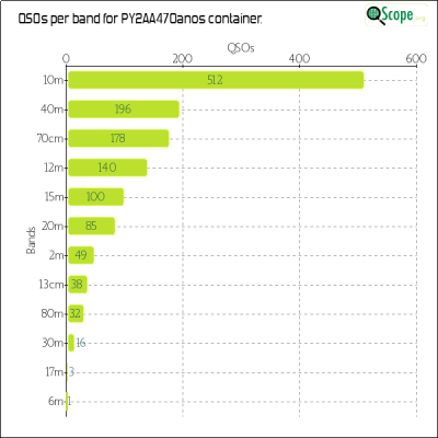 charts/py2bil_89ddc0eee144c927bfa21966c3833ff7/py2aa470anos/BandsChart.png