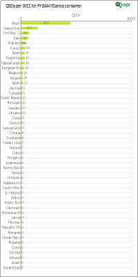 charts/py2bil_89ddc0eee144c927bfa21966c3833ff7/py2aa470anos/DXCCChart.png