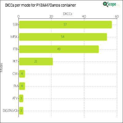 charts/py2bil_89ddc0eee144c927bfa21966c3833ff7/py2aa470anos/DXCCModesChart.png