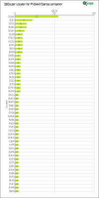 charts/py2bil_89ddc0eee144c927bfa21966c3833ff7/py2aa470anos/LocatorChart.png