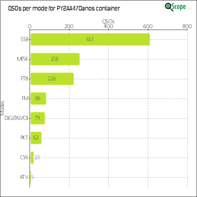 charts/py2bil_89ddc0eee144c927bfa21966c3833ff7/py2aa470anos/ModesChart.png