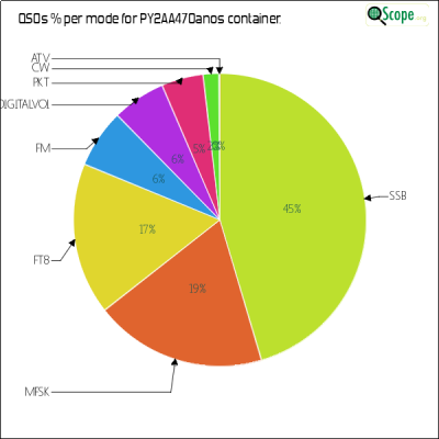charts/py2bil_89ddc0eee144c927bfa21966c3833ff7/py2aa470anos/ModesPieChart.png