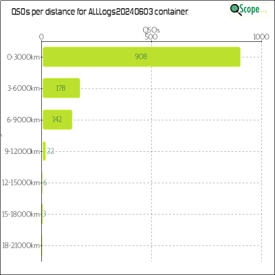 charts/va3zla_fb1956b67845fe02cbe0ac61c5fa47d8/alllogs20240603/Distances.png