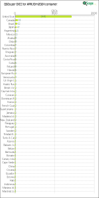 charts/ve7nz_2b576cd266263947bff030fd35d3aa1f/arrl10m2024/DXCCChart.png