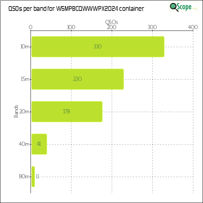 charts/w5mpb_c519518f5ba5af784fc72ce6518097c5/w5mpbcqwwwpx2024/BandsChart.png