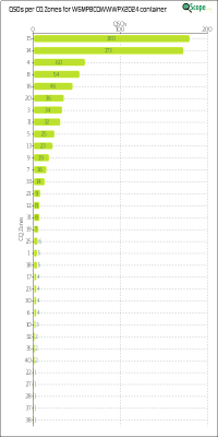 charts/w5mpb_c519518f5ba5af784fc72ce6518097c5/w5mpbcqwwwpx2024/CQZChart.png