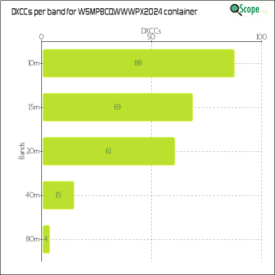 charts/w5mpb_c519518f5ba5af784fc72ce6518097c5/w5mpbcqwwwpx2024/DXCCBandsChart.png