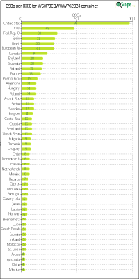 charts/w5mpb_c519518f5ba5af784fc72ce6518097c5/w5mpbcqwwwpx2024/DXCCChart.png