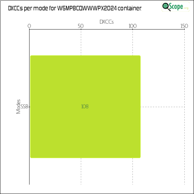 charts/w5mpb_c519518f5ba5af784fc72ce6518097c5/w5mpbcqwwwpx2024/DXCCModesChart.png
