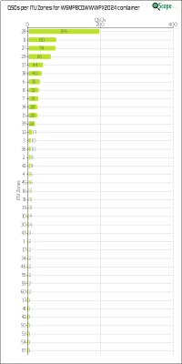 charts/w5mpb_c519518f5ba5af784fc72ce6518097c5/w5mpbcqwwwpx2024/ITUZChart.png