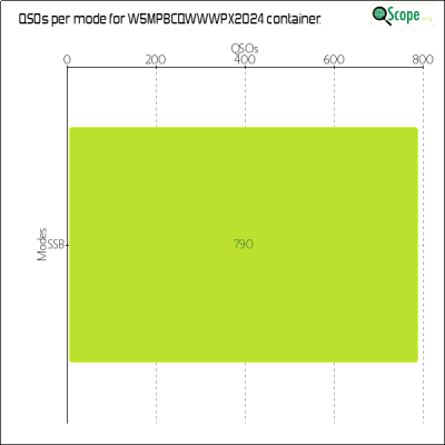charts/w5mpb_c519518f5ba5af784fc72ce6518097c5/w5mpbcqwwwpx2024/ModesChart.png