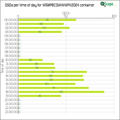 charts/w5mpb_c519518f5ba5af784fc72ce6518097c5/w5mpbcqwwwpx2024/OpQsoHourofDayChart.png