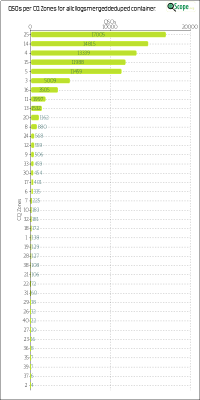 charts/w6izt_f02e7b72900bcc19c635be1c2500f820/allcllogsmergeddeduped/CQZChart.png