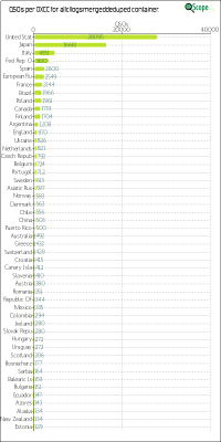 charts/w6izt_f02e7b72900bcc19c635be1c2500f820/allcllogsmergeddeduped/DXCCChart.png