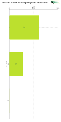 charts/w6izt_f02e7b72900bcc19c635be1c2500f820/allcllogsmergeddeduped/ITUZChart.png