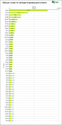 charts/w6izt_f02e7b72900bcc19c635be1c2500f820/allcllogsmergeddeduped/LocatorChart.png