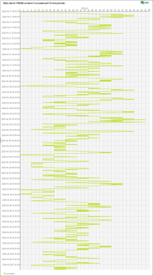 charts/ws6x_3264257d1709de1374330bb88485604e/fd2026/QSORateChartCumulated10mins.png