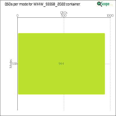 charts/wx4w_87b4a0ad55a0ddc82f2fd0e5a9a5b643/wx4wssssb2022/ModesChart.png