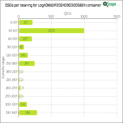 charts/xv9r_5386f4aa8f14ec5f19278e04c4a49eed/log4omadif20240903005824/Azimuths.png