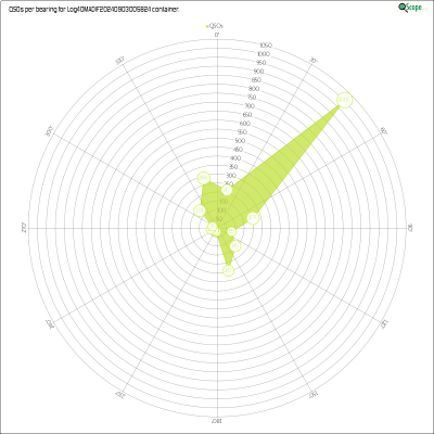 charts/xv9r_5386f4aa8f14ec5f19278e04c4a49eed/log4omadif20240903005824/AzimuthsRadar.png