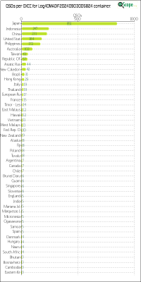 charts/xv9r_5386f4aa8f14ec5f19278e04c4a49eed/log4omadif20240903005824/DXCCChart.png