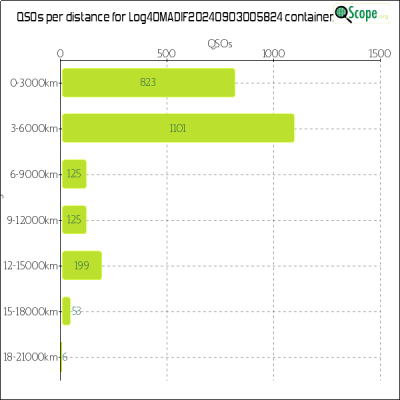 charts/xv9r_5386f4aa8f14ec5f19278e04c4a49eed/log4omadif20240903005824/Distances.png