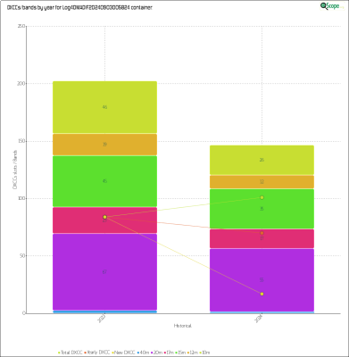 charts/xv9r_5386f4aa8f14ec5f19278e04c4a49eed/log4omadif20240903005824/HistoricalDXCCsBands.png