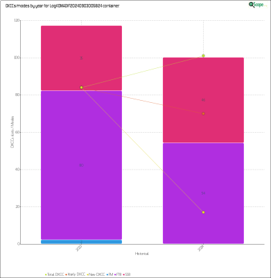 charts/xv9r_5386f4aa8f14ec5f19278e04c4a49eed/log4omadif20240903005824/HistoricalDXCCsModes.png