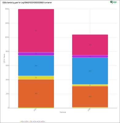 charts/xv9r_5386f4aa8f14ec5f19278e04c4a49eed/log4omadif20240903005824/HistoricalQSOsBands.png