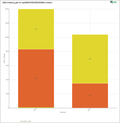charts/xv9r_5386f4aa8f14ec5f19278e04c4a49eed/log4omadif20240903005824/HistoricalQSOsModes.png