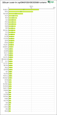 charts/xv9r_5386f4aa8f14ec5f19278e04c4a49eed/log4omadif20240903005824/LocatorChart.png