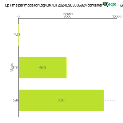 charts/xv9r_5386f4aa8f14ec5f19278e04c4a49eed/log4omadif20240903005824/OpTimeModeChart.png