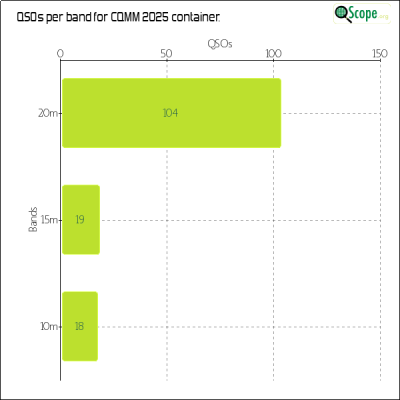 charts/zl4yy_5ef13a1788a5c864edc32cf6e5cef565/cqmm2025/BandsChart.png