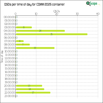 charts/zl4yy_5ef13a1788a5c864edc32cf6e5cef565/cqmm2025/OpQsoHourofDayChart.png