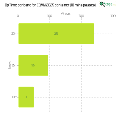 charts/zl4yy_5ef13a1788a5c864edc32cf6e5cef565/cqmm2025/OpTimeBandChart.png