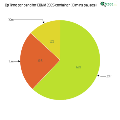 charts/zl4yy_5ef13a1788a5c864edc32cf6e5cef565/cqmm2025/OpTimeBandPieChart.png