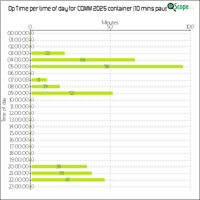 charts/zl4yy_5ef13a1788a5c864edc32cf6e5cef565/cqmm2025/OpTimeHourofDayChart.png