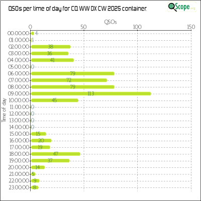 charts/zl4yy_5ef13a1788a5c864edc32cf6e5cef565/cqwwdxcw2025/OpQsoHourofDayChart.png