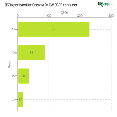 charts/zl4yy_5ef13a1788a5c864edc32cf6e5cef565/oceaniadxcw2025/BandsChart.png