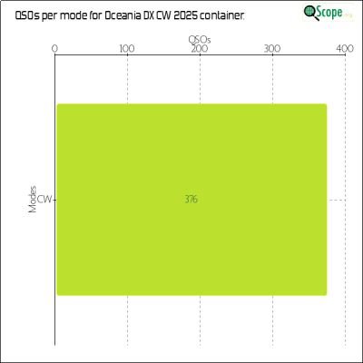 charts/zl4yy_5ef13a1788a5c864edc32cf6e5cef565/oceaniadxcw2025/ModesChart.png