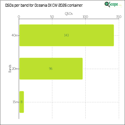 charts/zl4yy_5ef13a1788a5c864edc32cf6e5cef565/oceaniadxcw2026/BandsChart.png