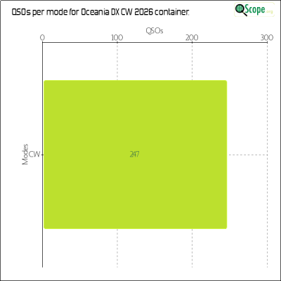 charts/zl4yy_5ef13a1788a5c864edc32cf6e5cef565/oceaniadxcw2026/ModesChart.png