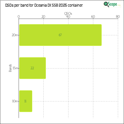 charts/zl4yy_5ef13a1788a5c864edc32cf6e5cef565/oceaniadxssb2025/BandsChart.png
