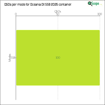 charts/zl4yy_5ef13a1788a5c864edc32cf6e5cef565/oceaniadxssb2025/ModesChart.png