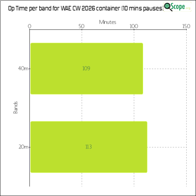 charts/zl4yy_5ef13a1788a5c864edc32cf6e5cef565/waecw2026/OpTimeBandChart.png
