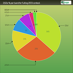 What's QScope ? - QScope.org - Advanced online log analysis application ...